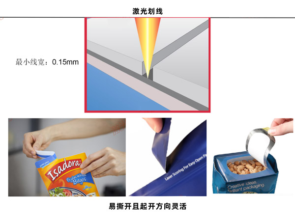 為什么要在包裝中使用激光,包裝激光應(yīng)用有哪些？(圖1)