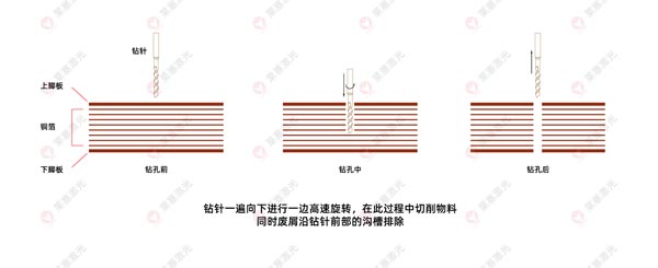 激光鉆孔機(jī)在FPC上的應(yīng)用有哪些？(圖2)