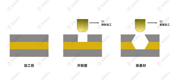 激光鉆孔機(jī)在FPC上的應(yīng)用有哪些？(圖3)
