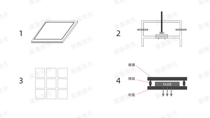 激光玻璃封裝工藝是怎么實現(xiàn)的？(圖1)