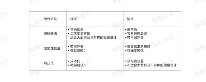 激光玻璃封裝工藝是怎么實現(xiàn)的？(圖2)