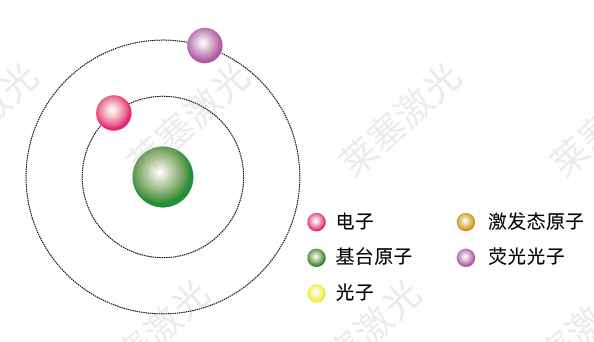 科普篇——光是如何產(chǎn)生的？(圖4)