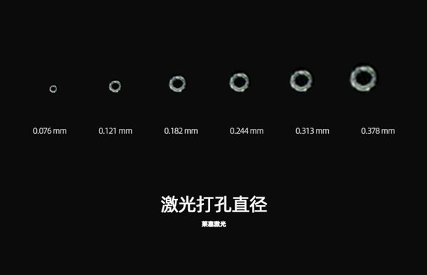 為什么在包裝生產(chǎn)中需要使用到激光設(shè)備？(圖1)