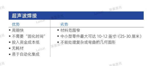 塑料接合--你知道怎么選擇適合你的焊機(jī)技術(shù)嗎？(圖1)