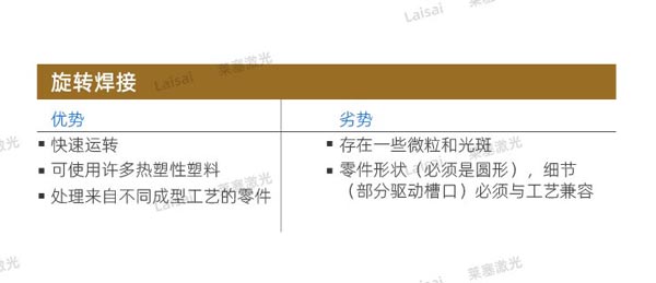 塑料接合--你知道怎么選擇適合你的焊機(jī)技術(shù)嗎？(圖3)