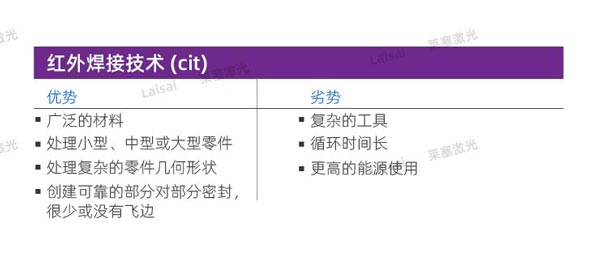塑料接合--你知道怎么選擇適合你的焊機(jī)技術(shù)嗎？(圖6)
