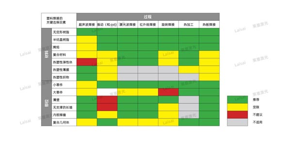 塑料接合--你知道怎么選擇適合你的焊機(jī)技術(shù)嗎？(圖7)