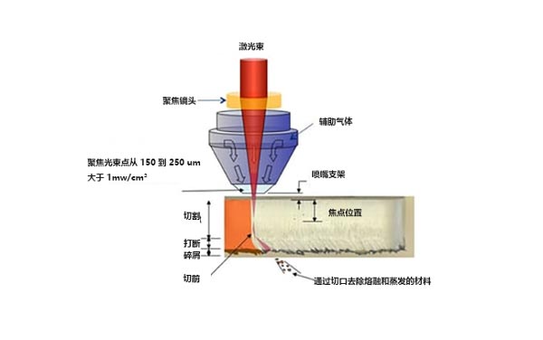 什么是激光切割機？激光切割的工作原理是什么？(圖1)