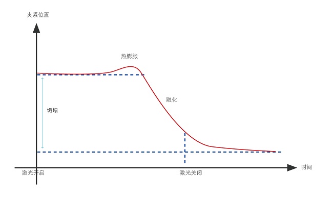 塑料激光焊接的焊接強度怎么樣？(圖1)