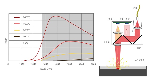 塑料激光焊接的焊接強度怎么樣？(圖2)