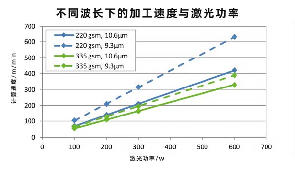 二氧化碳紙張激光切割設(shè)備，速度快、效果好！(圖2)