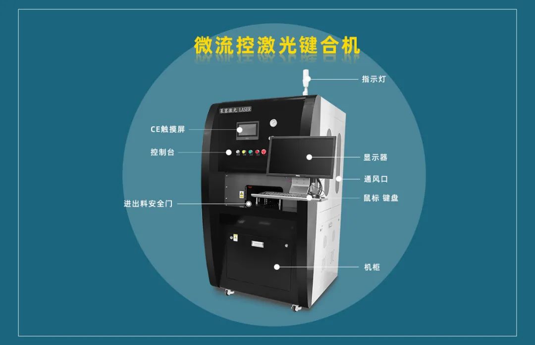 微流控產(chǎn)業(yè)化解決方案，量產(chǎn)下激光焊接擁有絕對優(yōu)勢！(圖3)