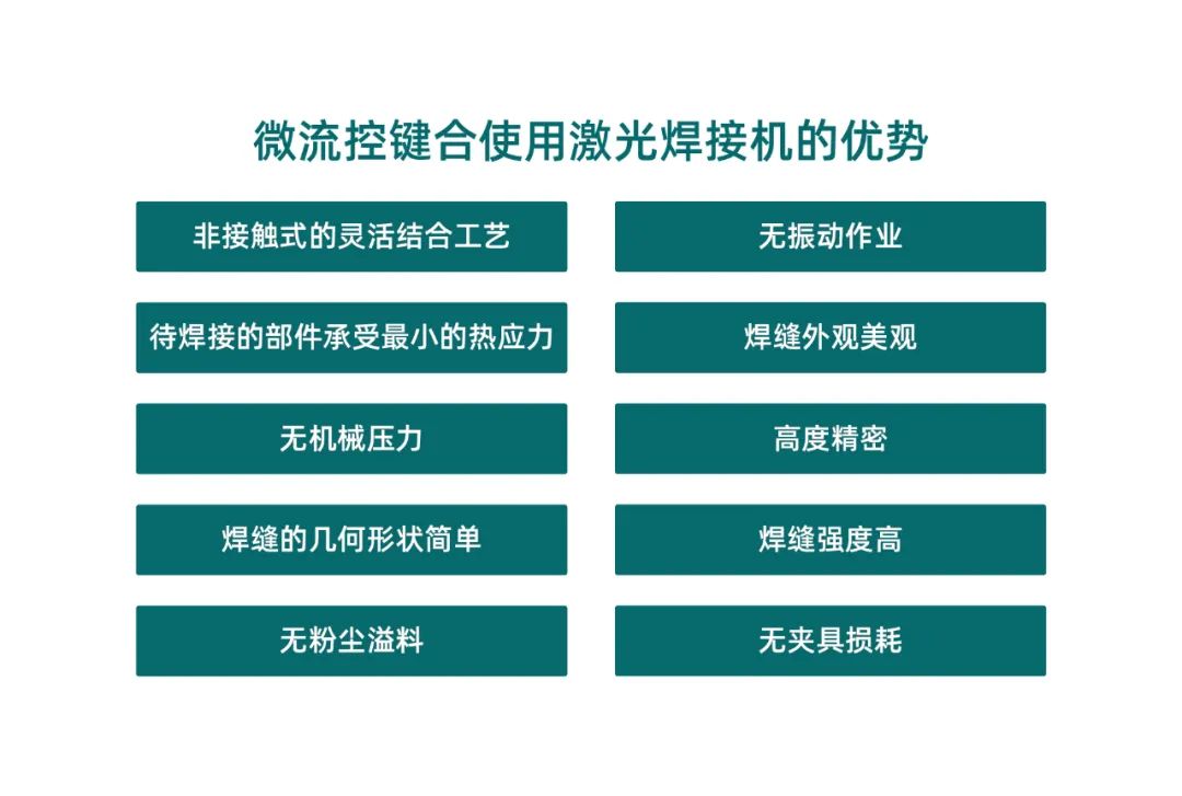 微流控產(chǎn)業(yè)化解決方案，量產(chǎn)下激光焊接擁有絕對優(yōu)勢！(圖2)