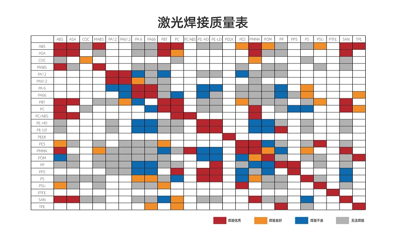 塑料激光焊接讓塑料連接更堅(jiān)固、美觀、精確！(圖2)